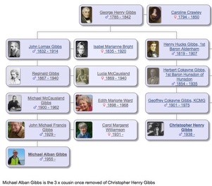 Relationship Chart