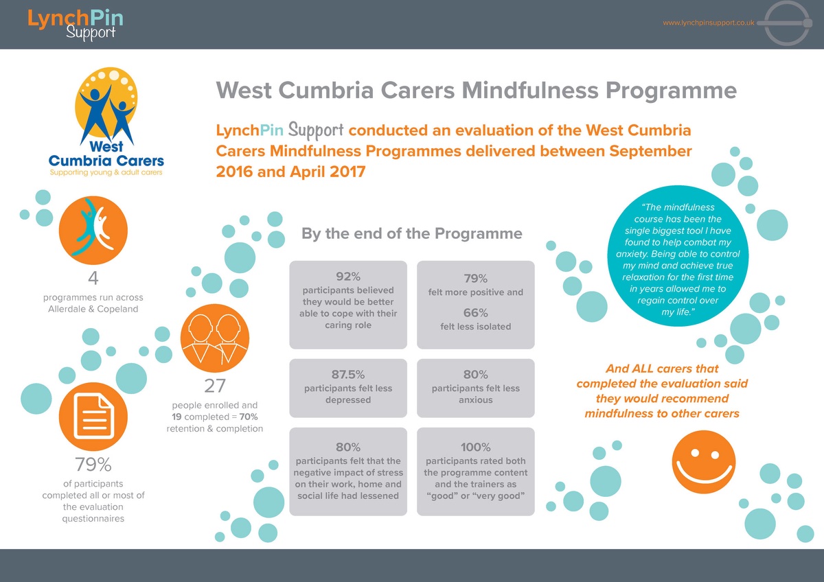 West Cumbria Carers Case Study