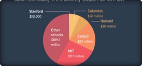 The Myth of the Entrepreneur