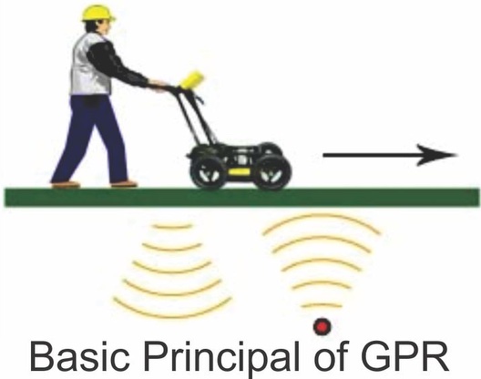 gpr1