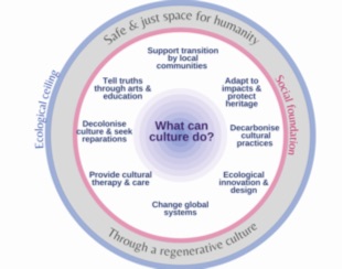 Pathways to Action