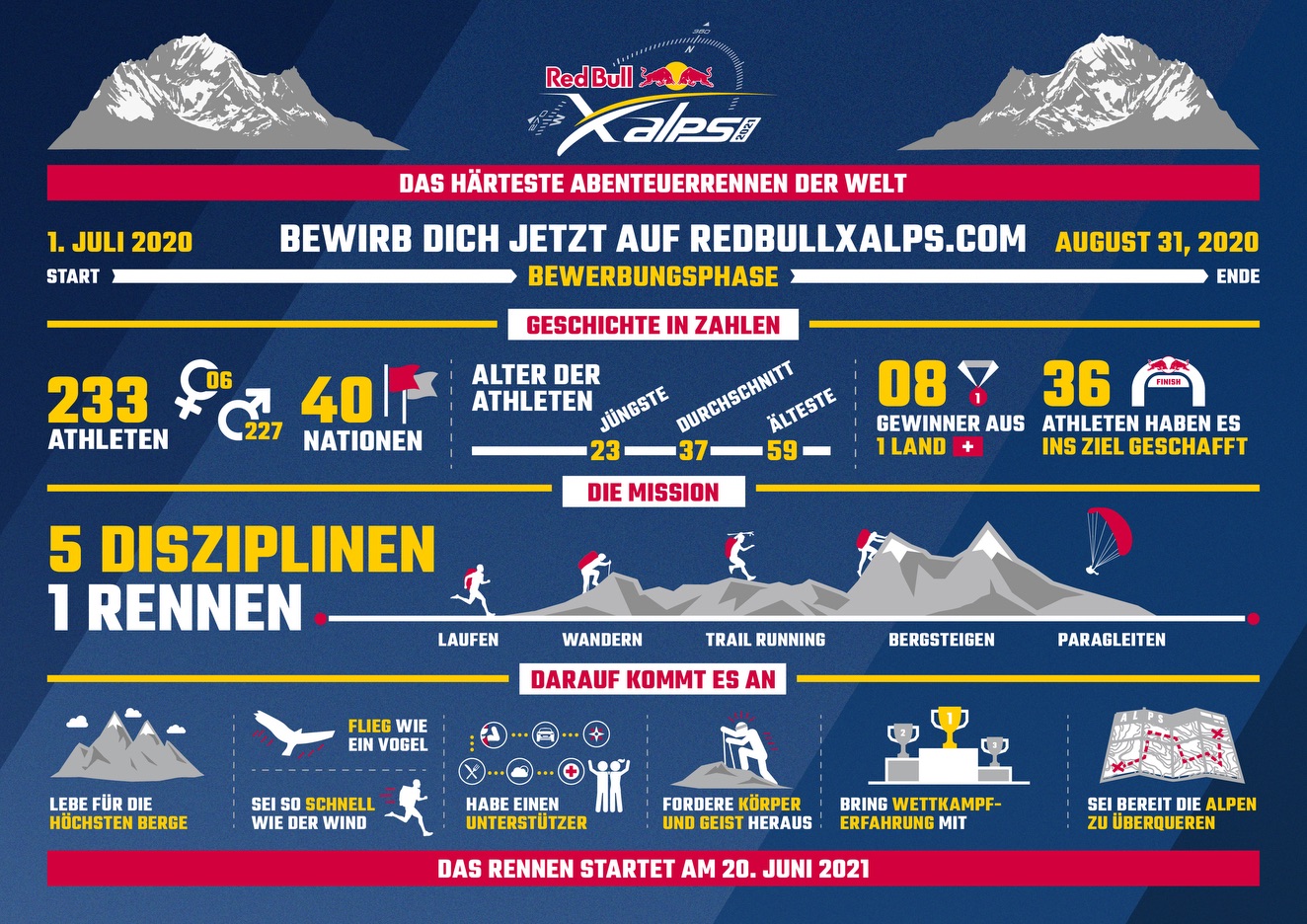 Red Bull X-Alps 2021