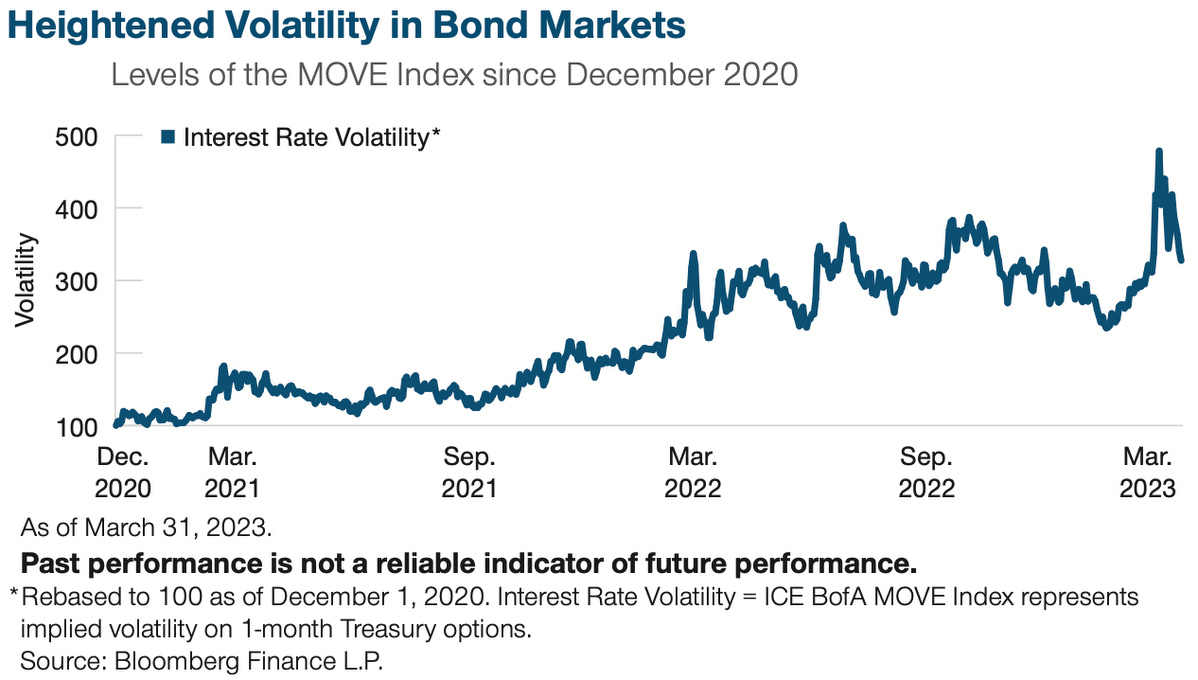 Arif Husain (TRP): 'Volatiele obligaties en lagere dollar'