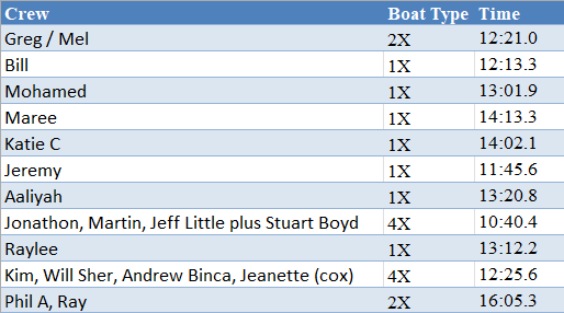 Time trail table