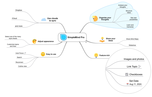 Sample mind map